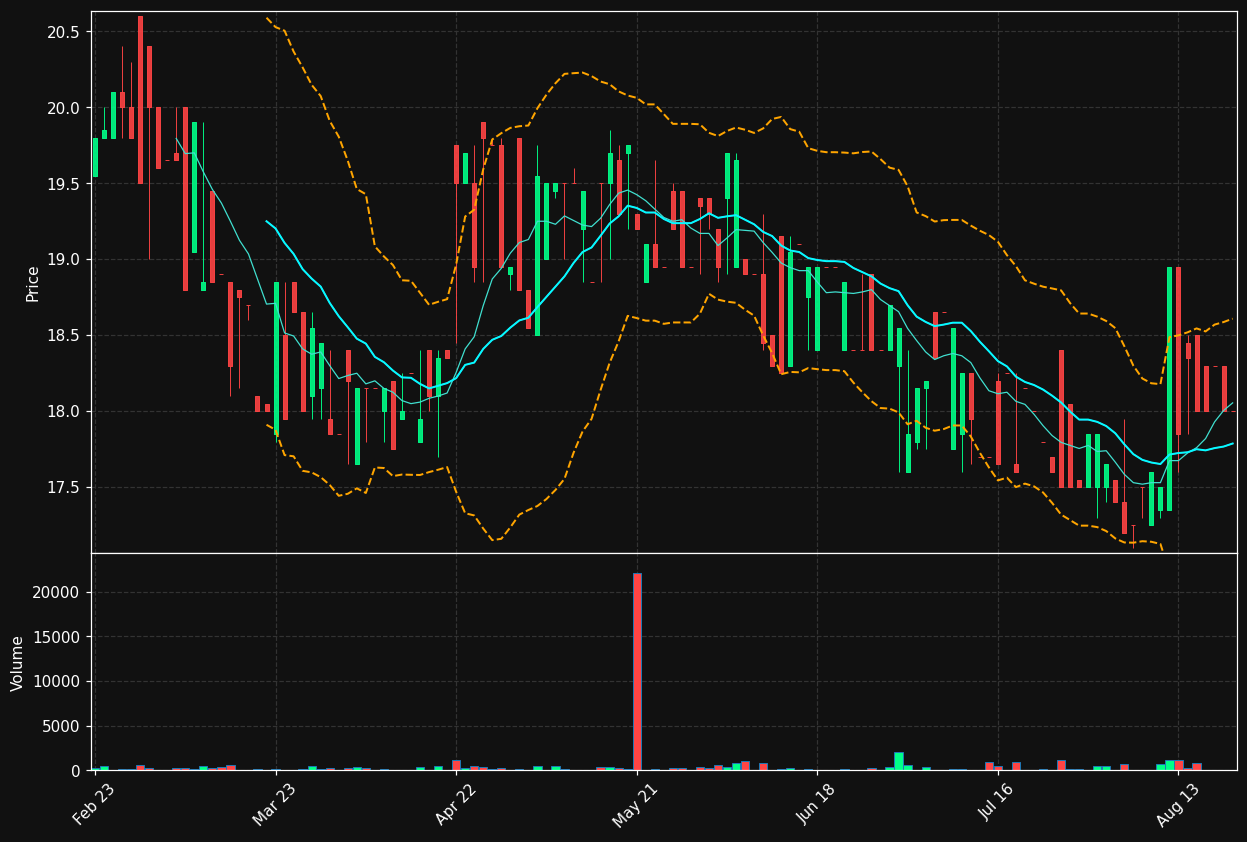 GRVO.PA chart