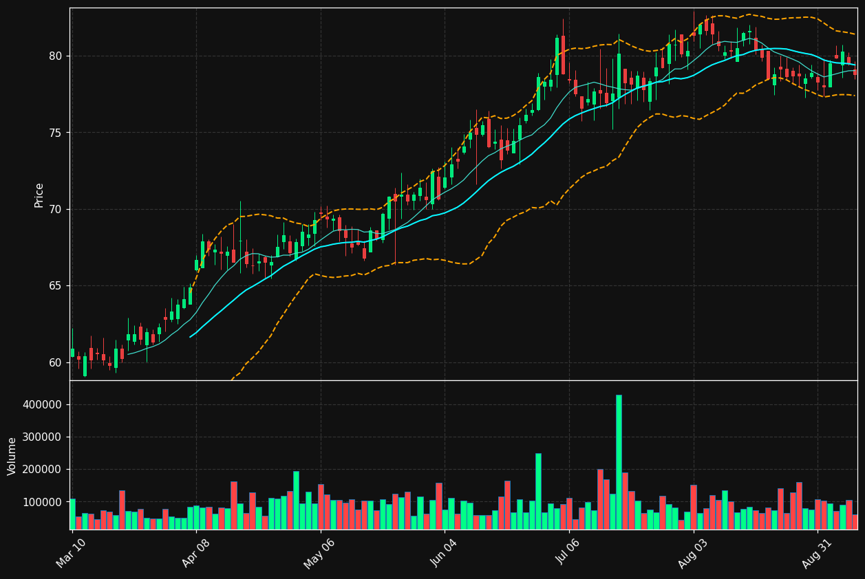 GSBC chart