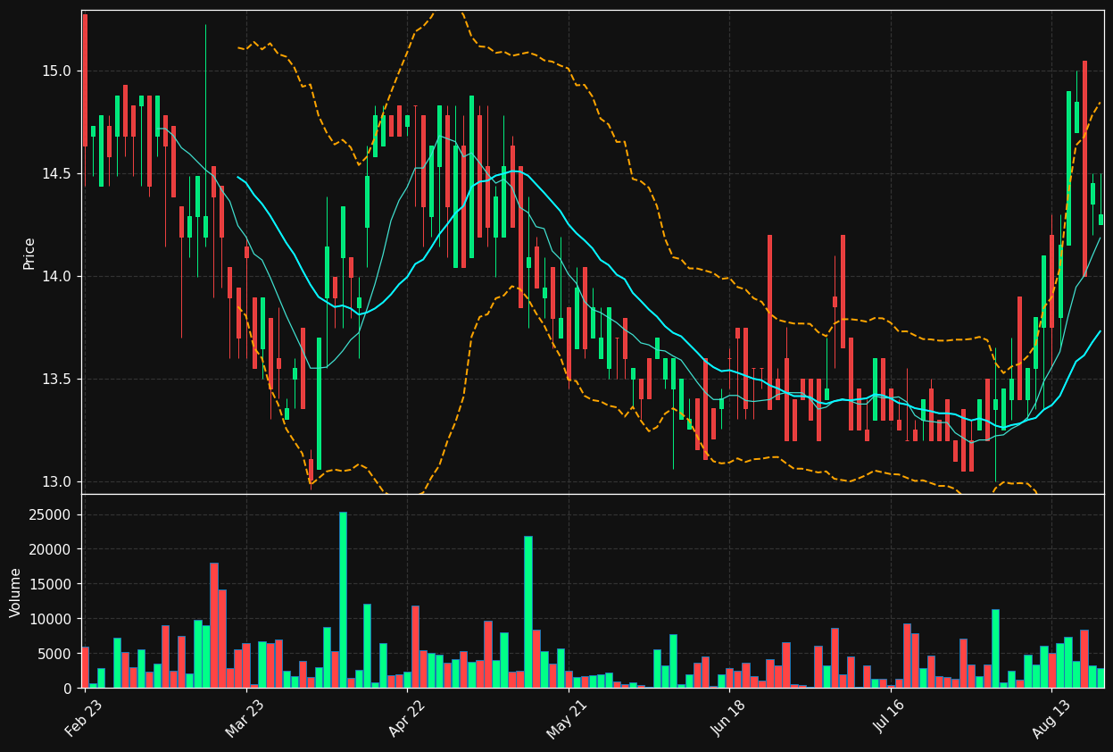 GSC1.DE chart