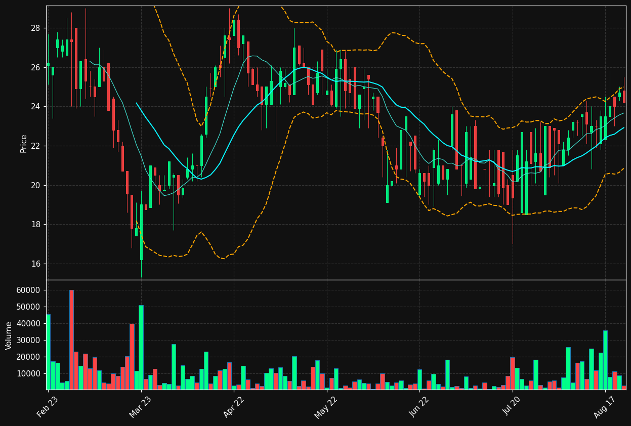 GSKR-SDB.ST chart