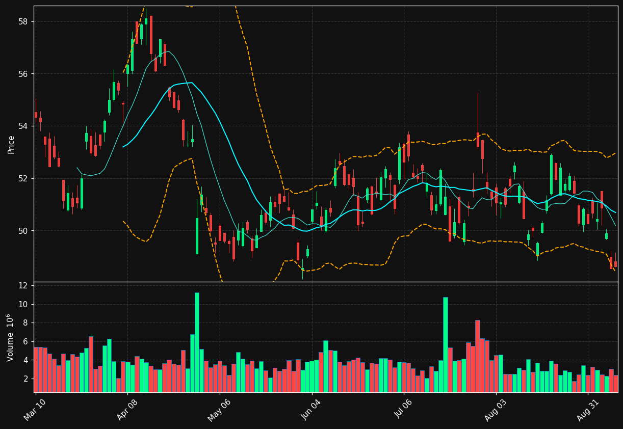 GSK chart