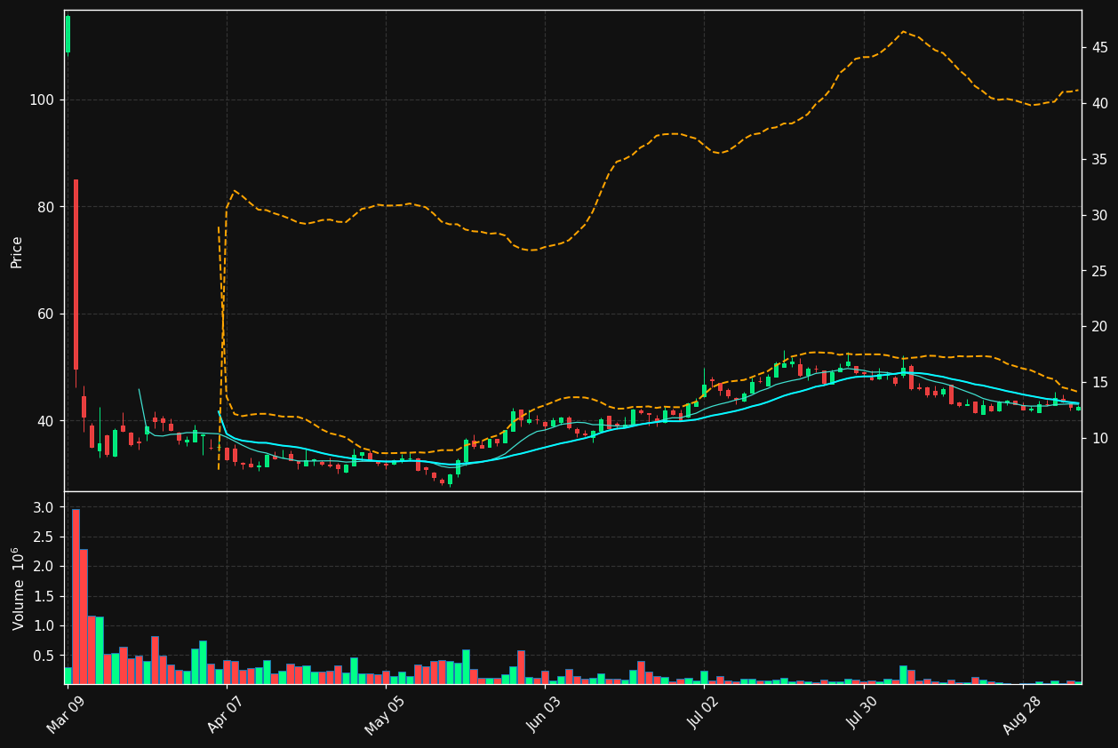 GSY.TO chart