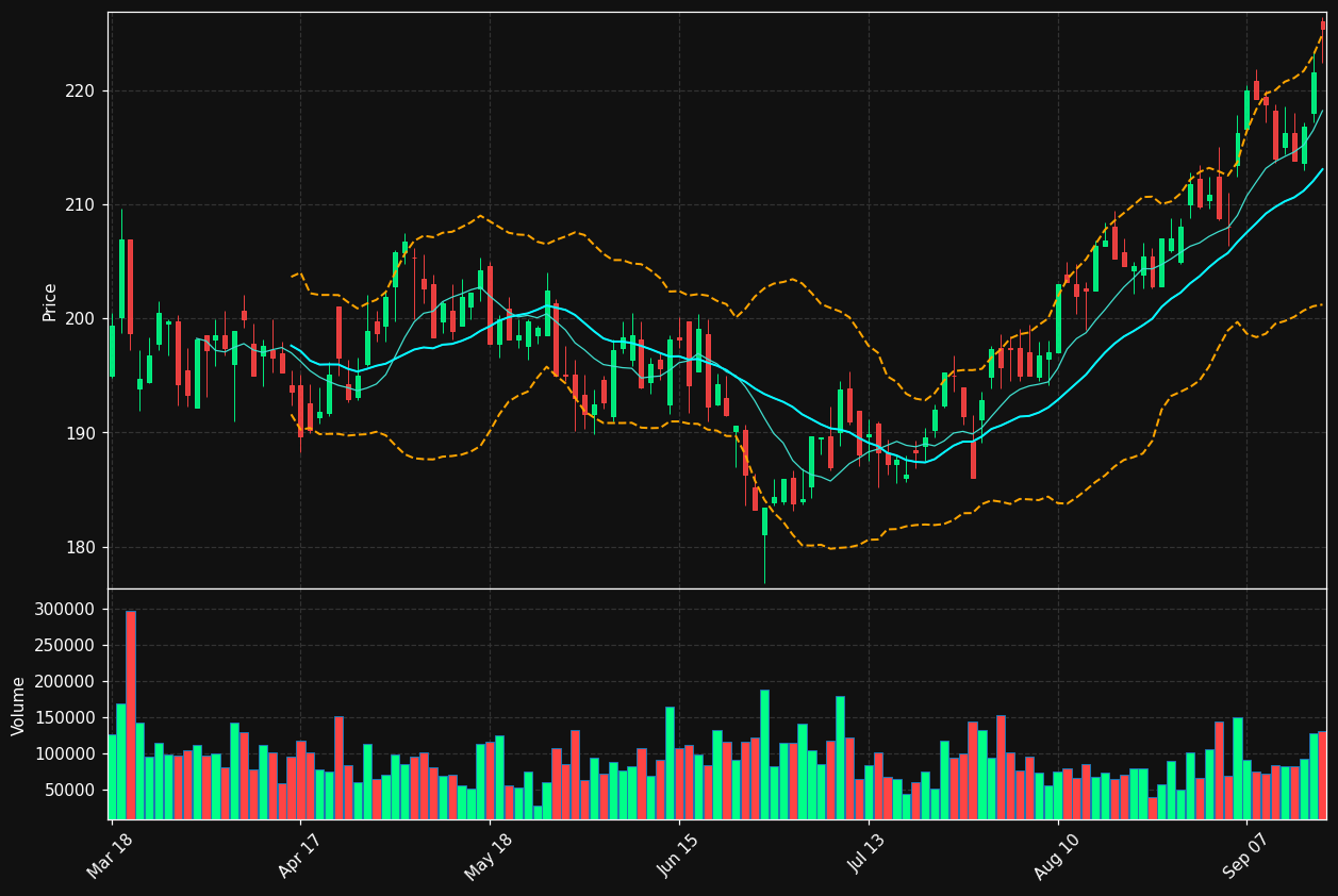 GTT.PA chart