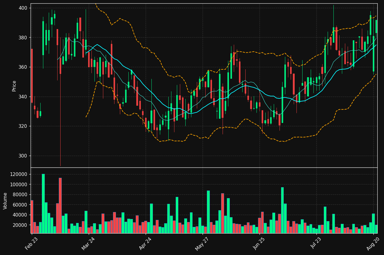 GUBRA.CO chart