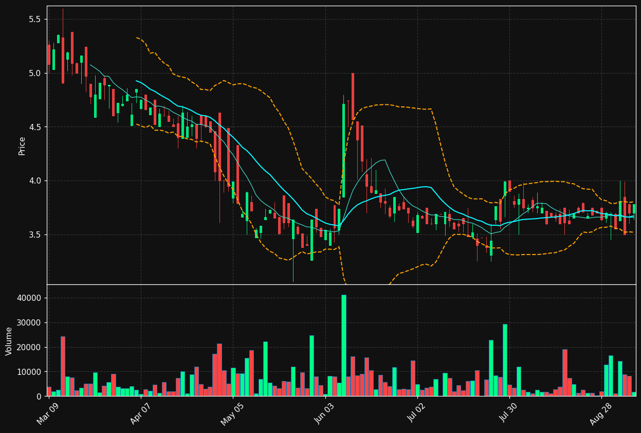 GURU.TO chart
