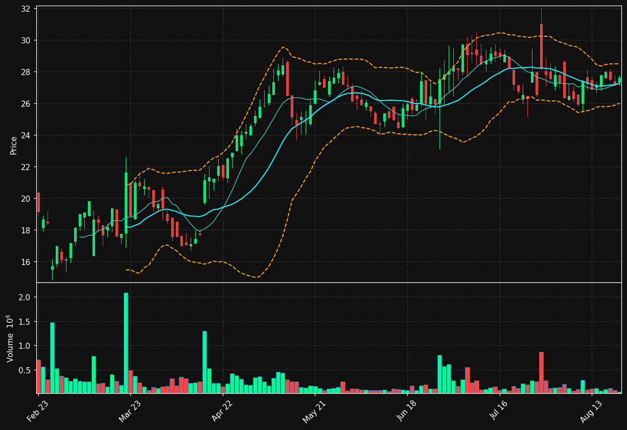 GXI.DE chart