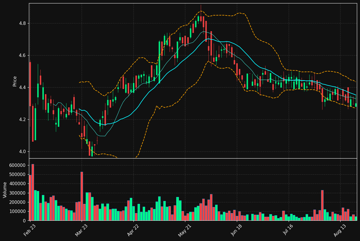 HABA.DE chart