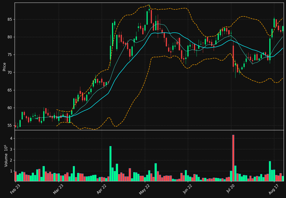 HACK.ST chart