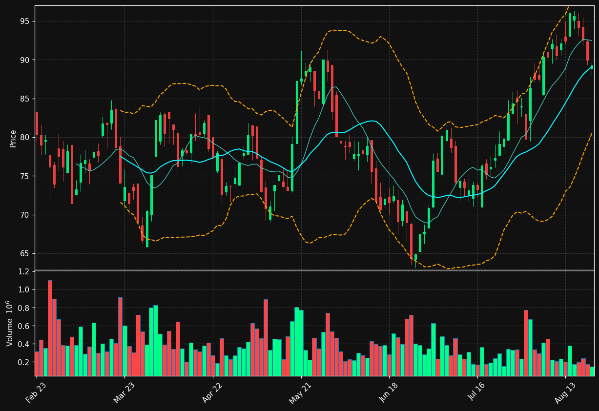 HAG.DE chart