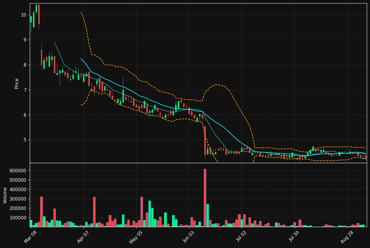 HAI.TO chart
