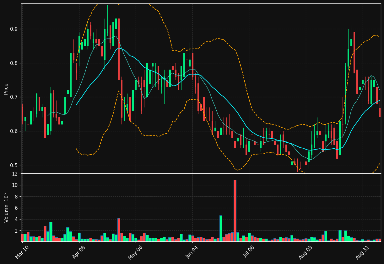 HAIN chart