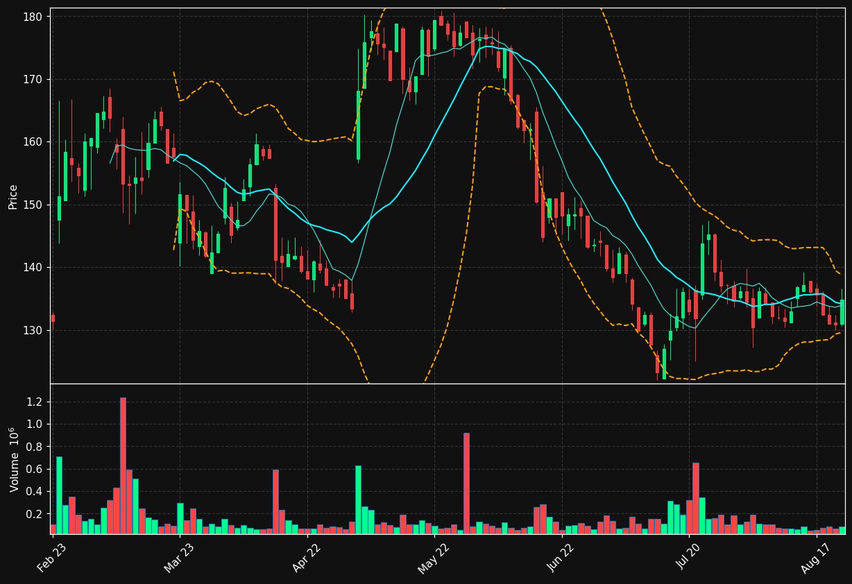 HANZA.ST chart