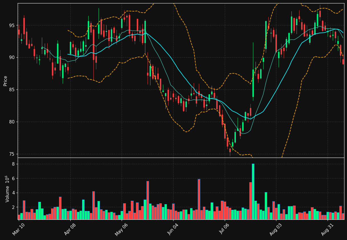 HAS chart
