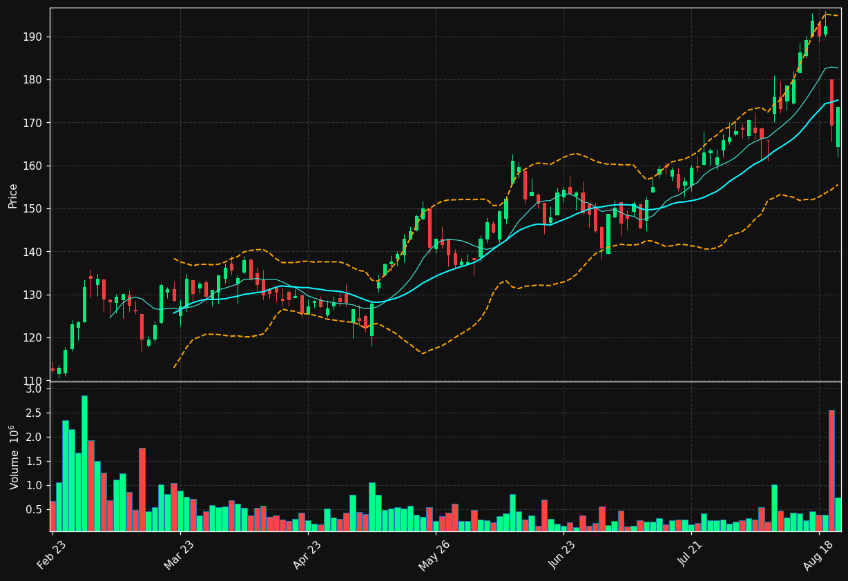 HAUTO.OL chart