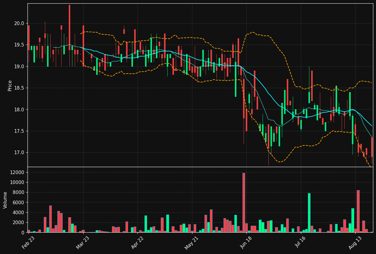 HAW.DE chart
