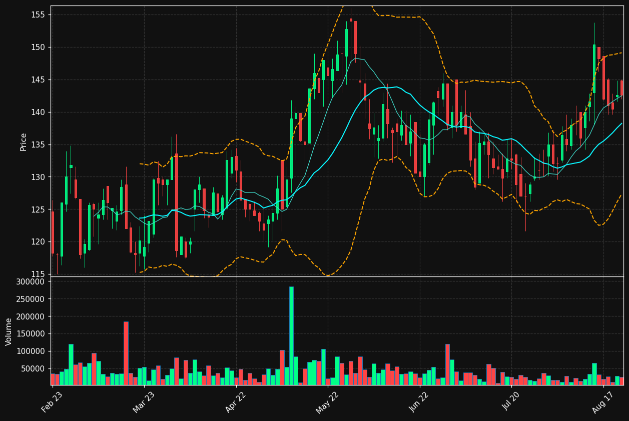 HAYPP.ST chart