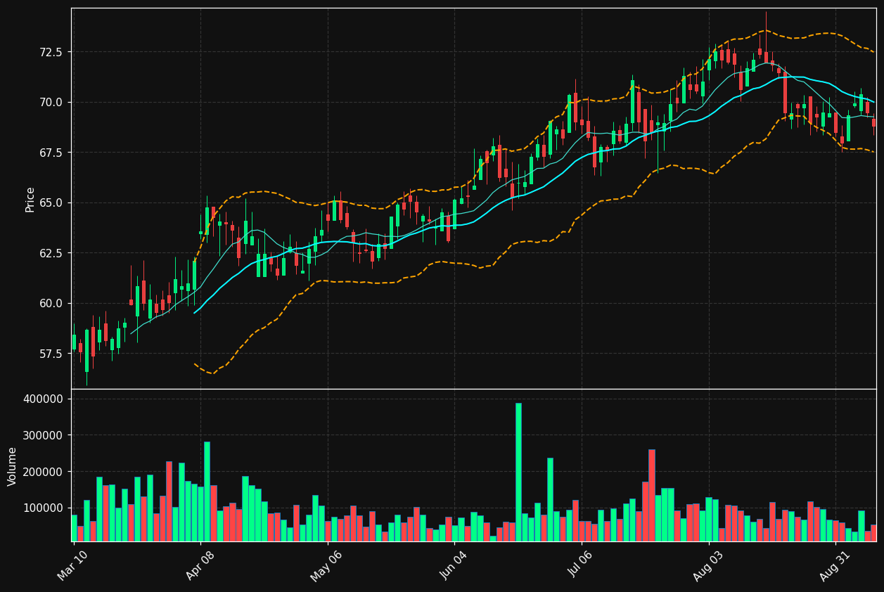HBCP chart