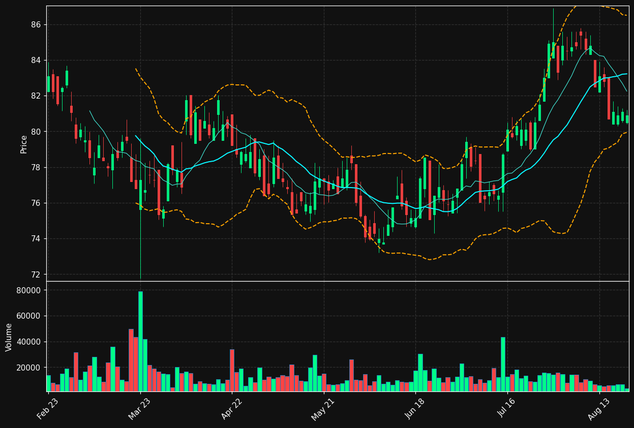 HBH.DE chart