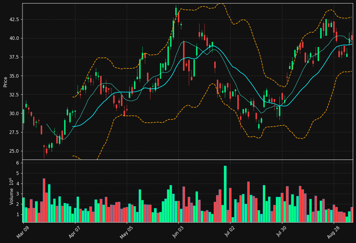 HBM.TO chart