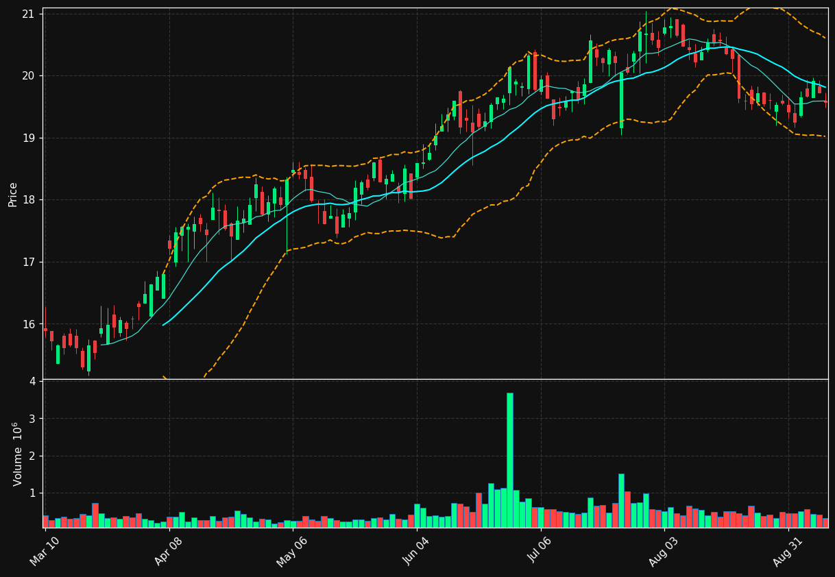 HBNC chart