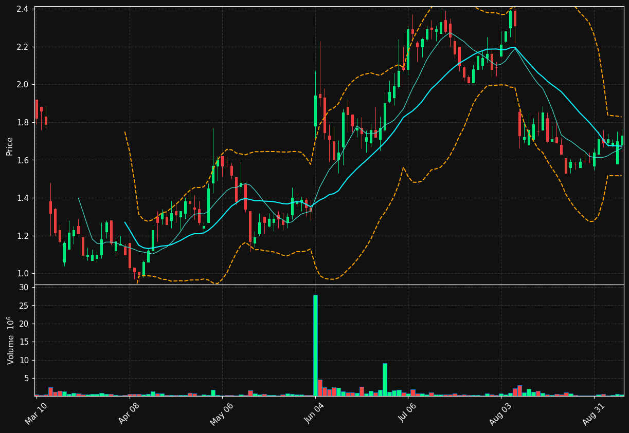 HCAT chart