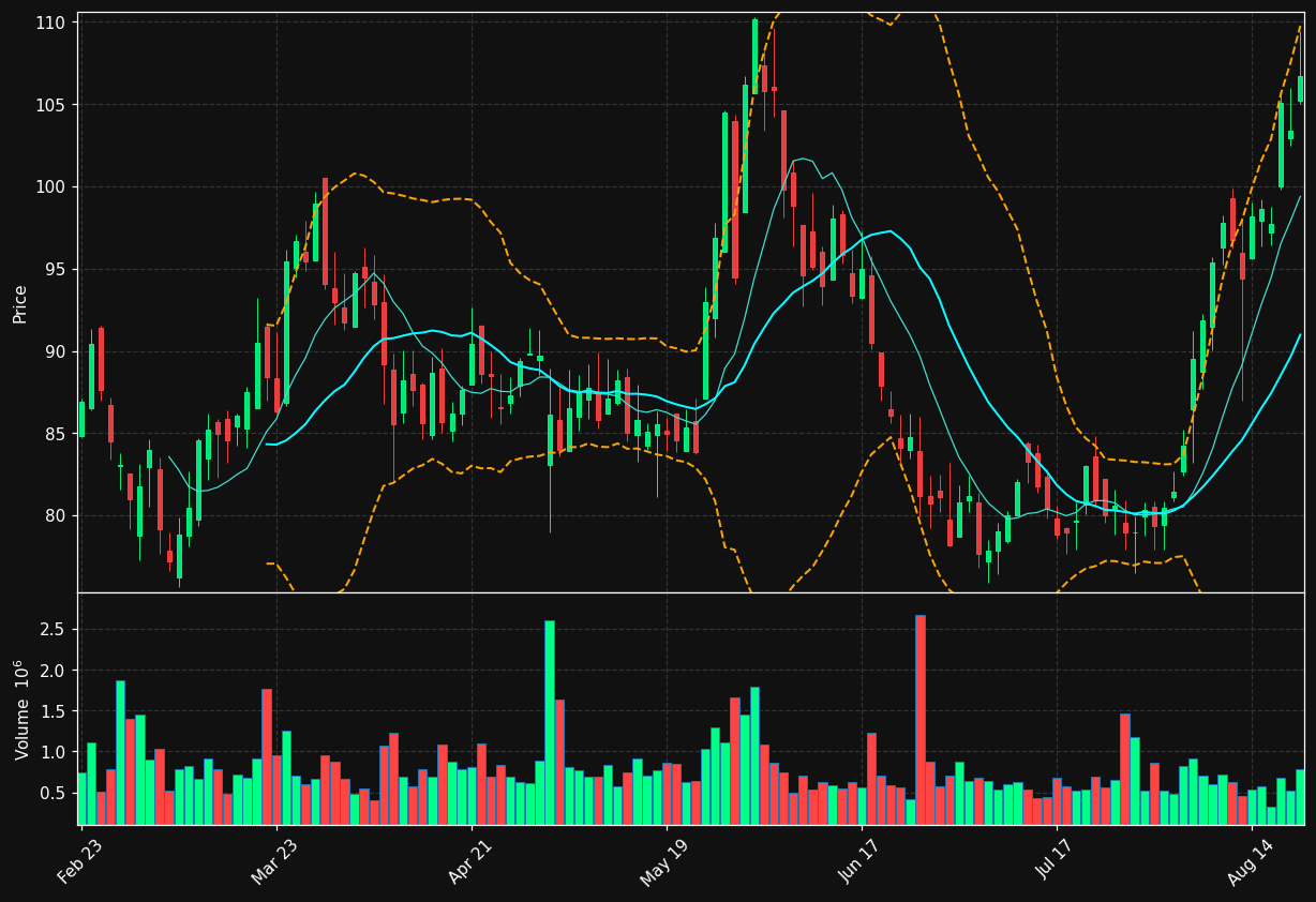 HCC chart