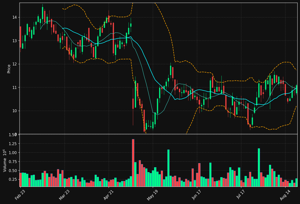 HCKT chart