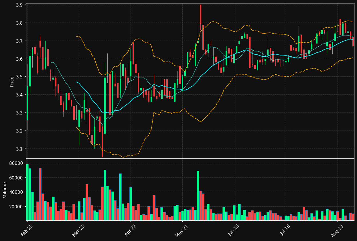 HCO.PA chart