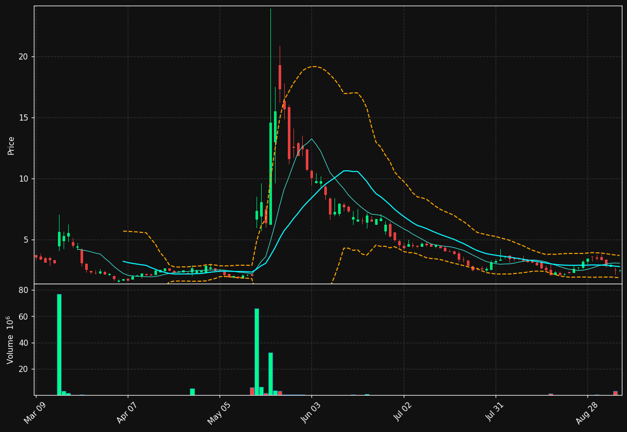 HCWB chart