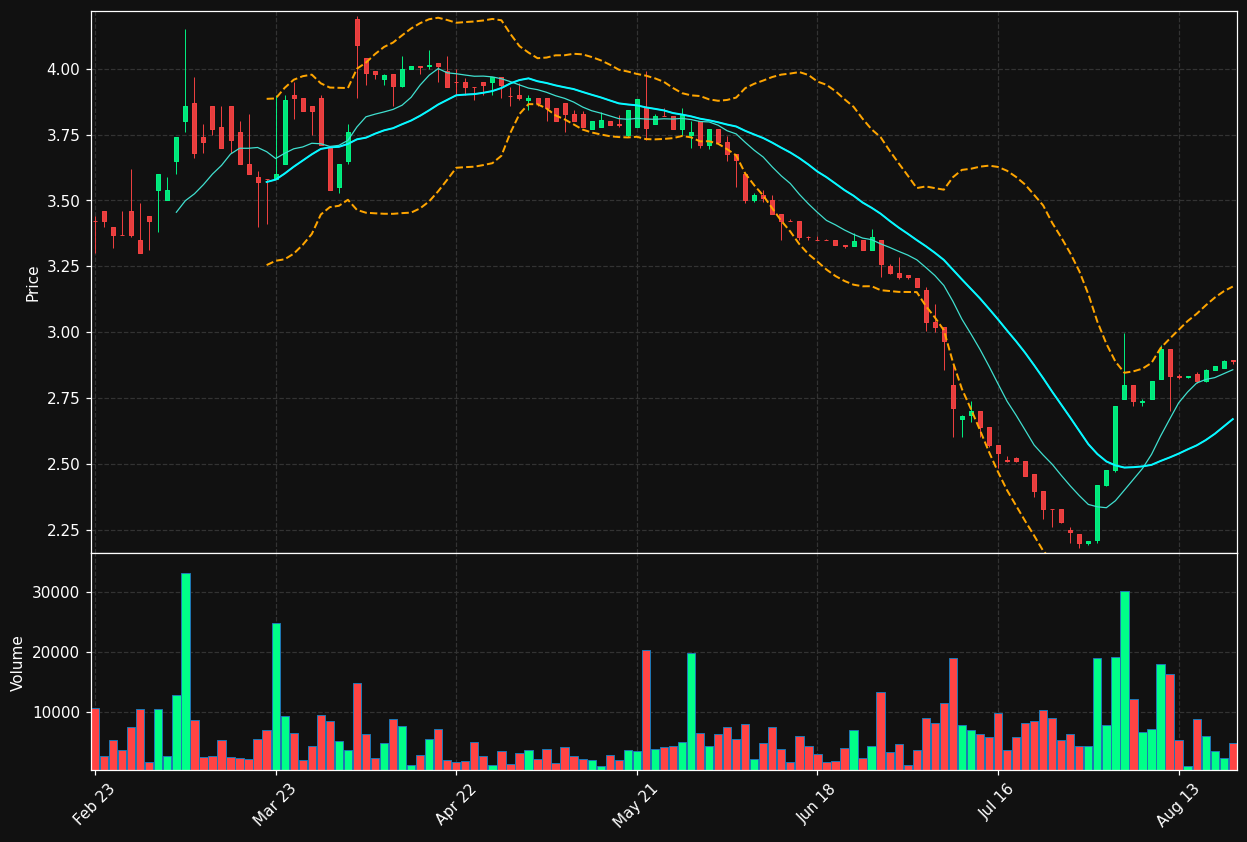 HDF.PA chart