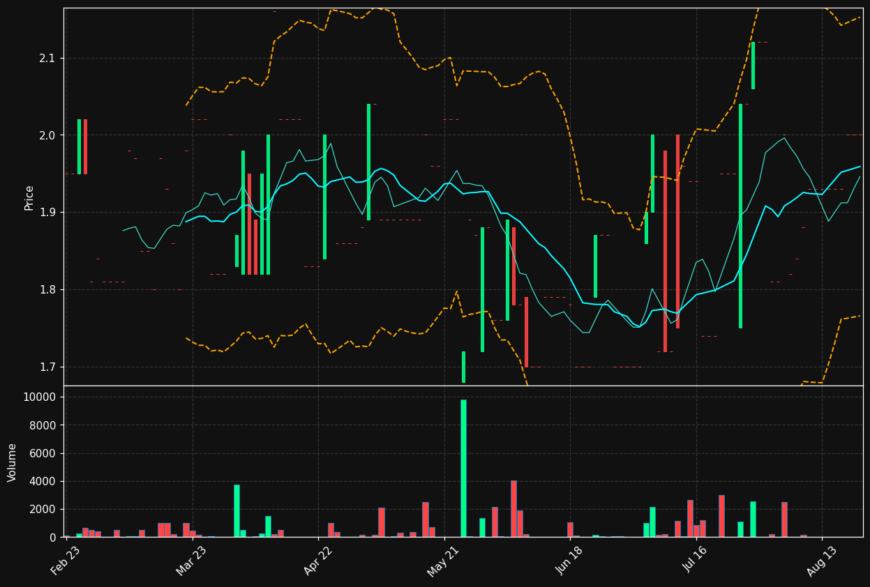 HDP.PA chart