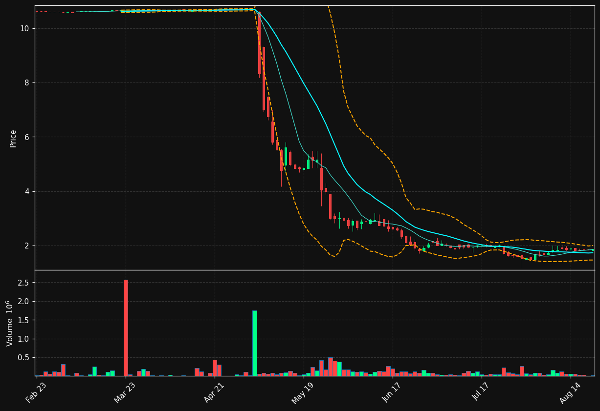 HDRN chart