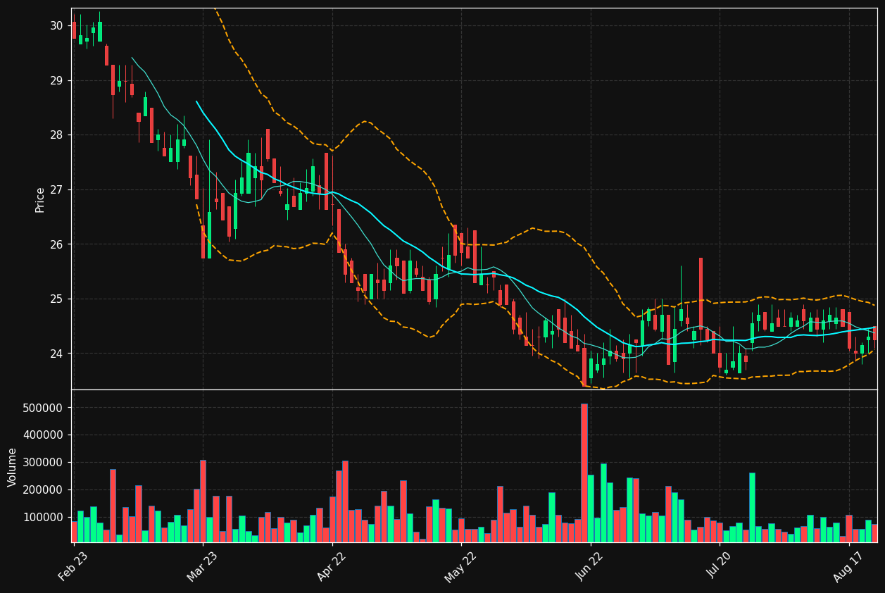 HEBA-B.ST chart