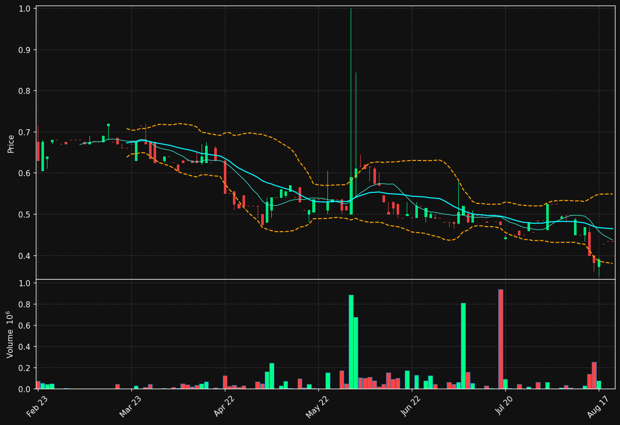 HEGR.ST chart