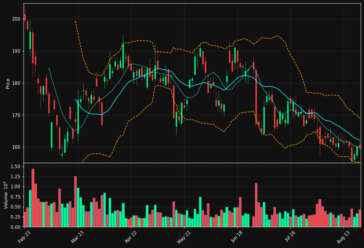 HEI.DE chart