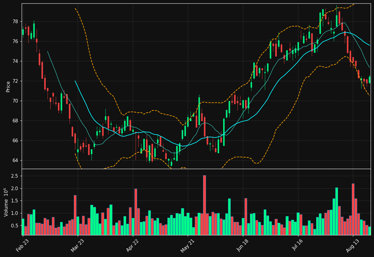 HEIA.AS chart