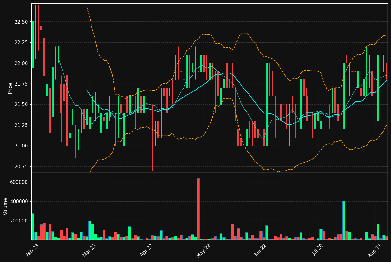 HEIM-PREF.ST chart