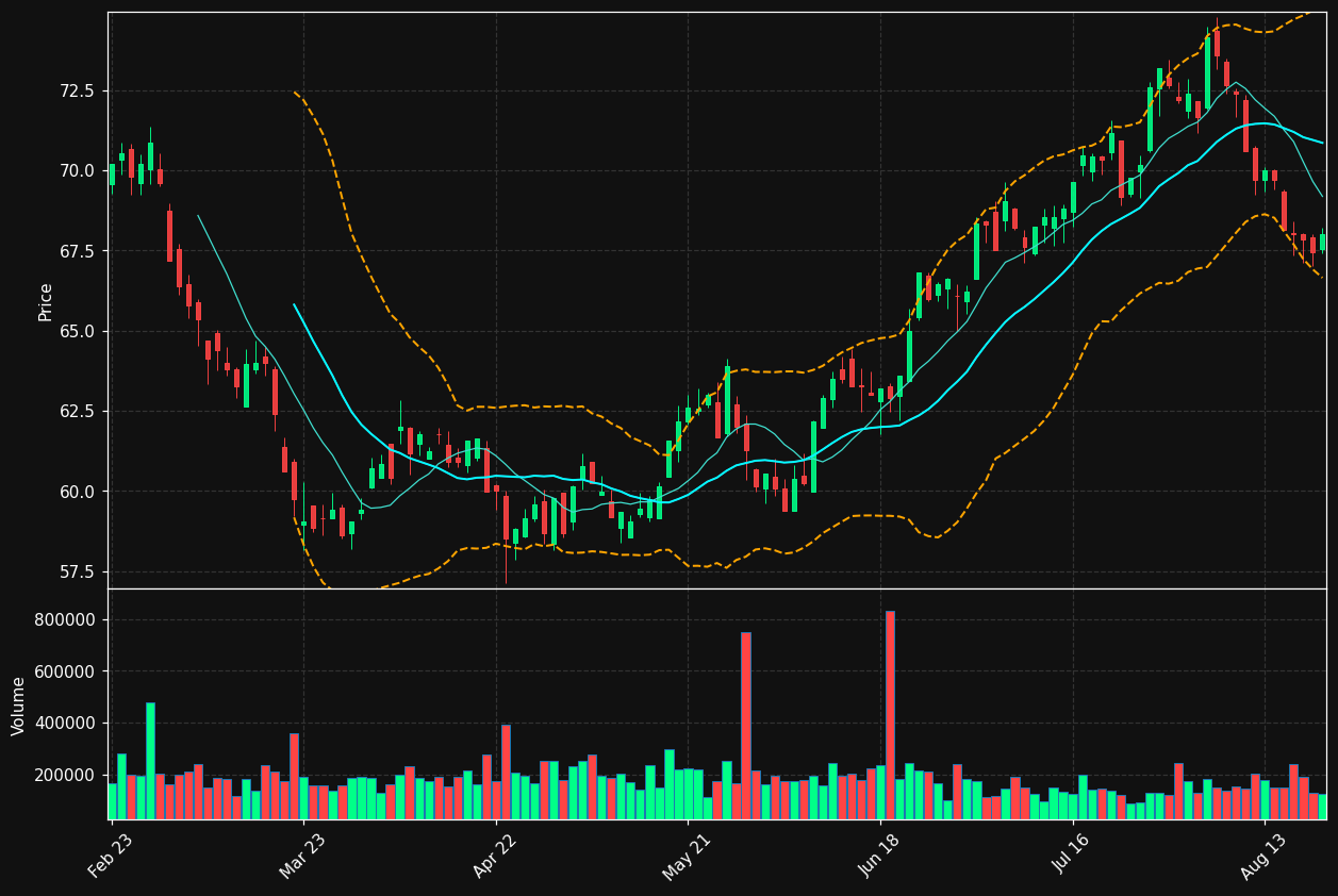 HEIO.AS chart