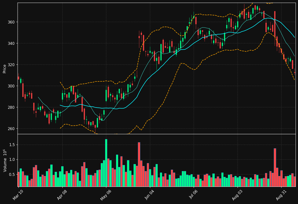 HEI chart