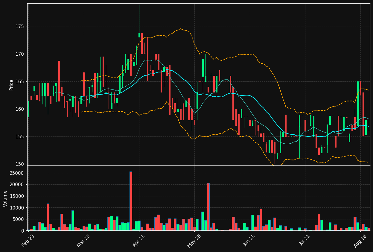 HELG.OL chart