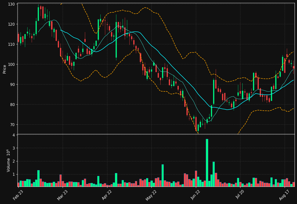 HEM.ST chart