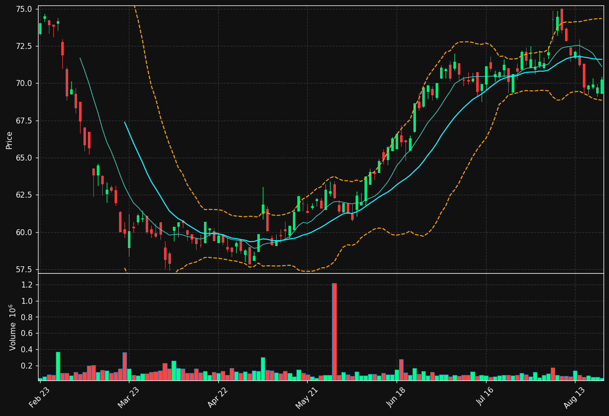 HEN.DE chart
