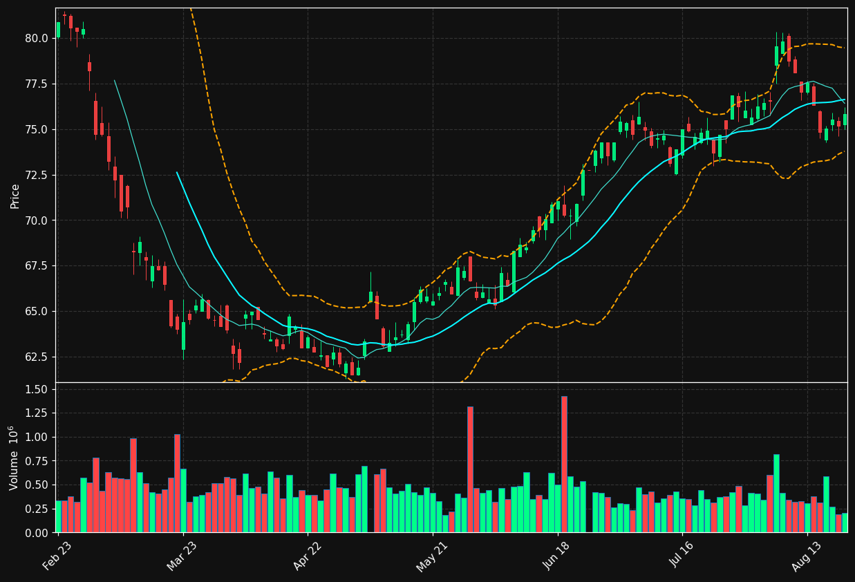HEN3.DE chart