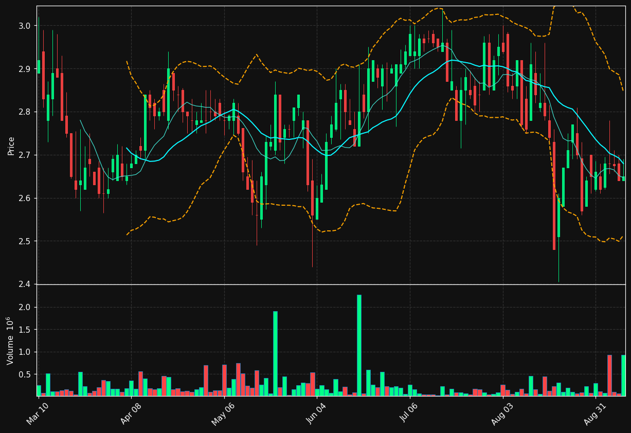 HEPS chart