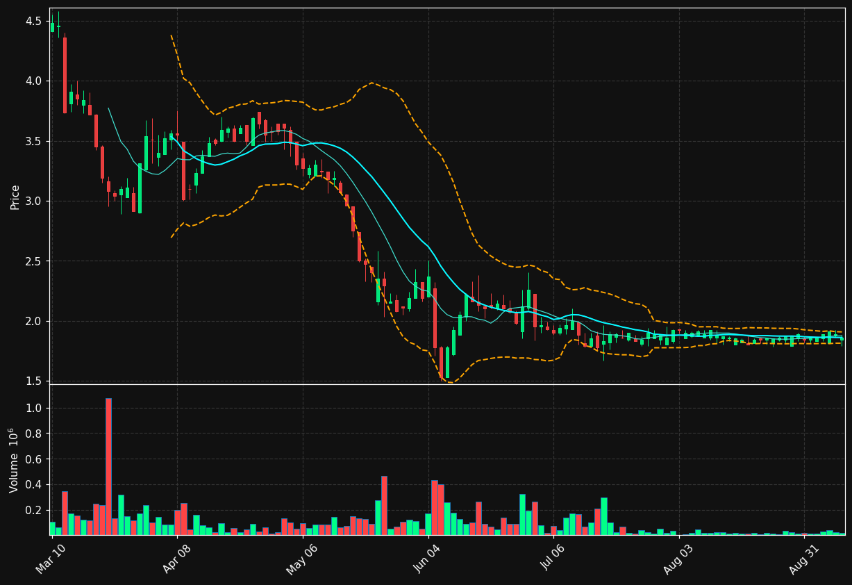 HERE chart