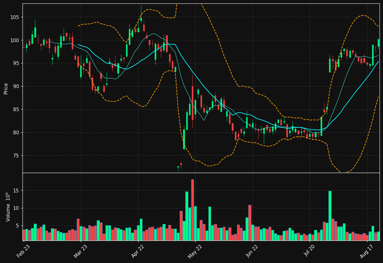 HEXA-B.ST chart