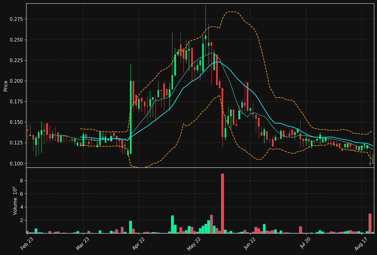 HEXI.ST chart