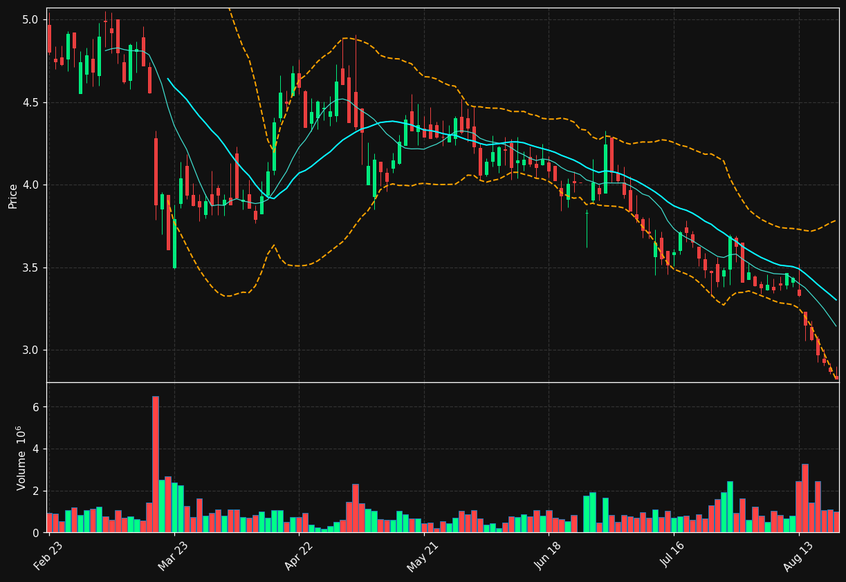 HFG.DE chart