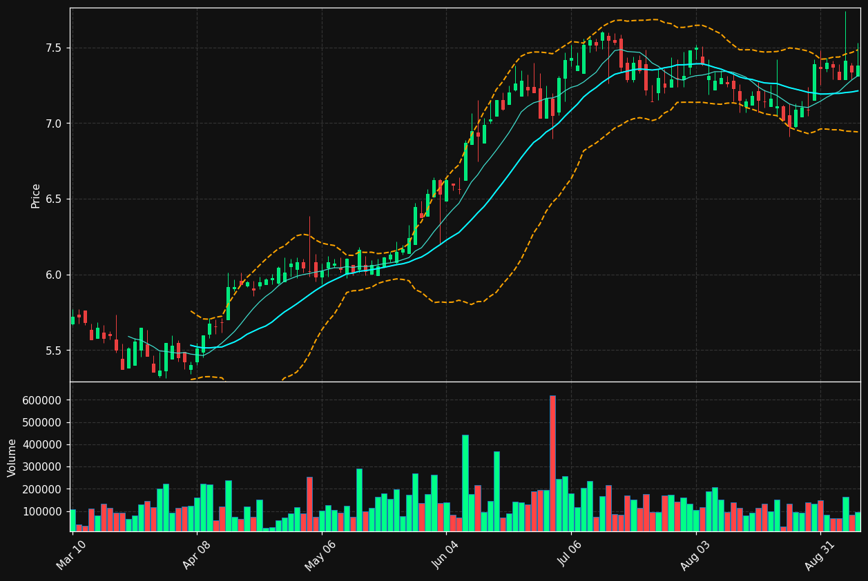 HFRO chart