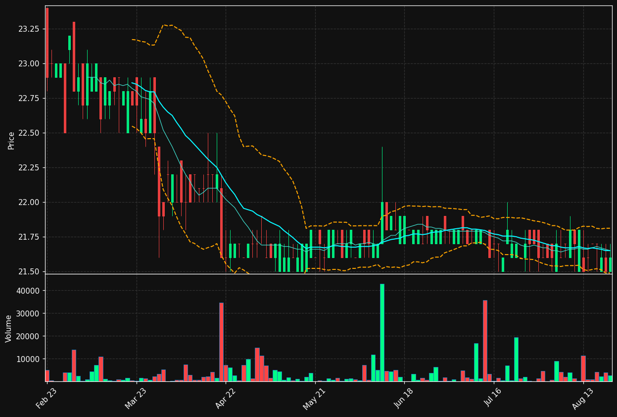 HHFA.DE chart